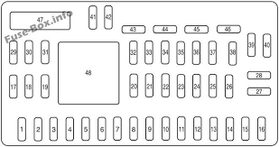 Each car type distributes its fuses differently so the fuse location is in a different place from one model to the next. 2008 Ford Escape Fuse Box Diagram Page Wiring Diagram Carnival