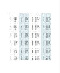 Height And Weight Conversion Chart 7 Free Pdf Documents