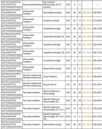 We did not find results for: Afyon Kocatepe Universitesi Taban Puanlari 2019 Osym