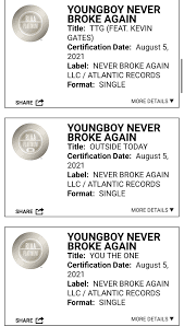 Nba Youngboy Officially Certified 2X Platinum For His Mixtape - “Ai Youngboy  2” — Controlled Sounds