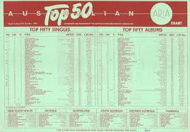 Chart Beats This Week In 1985 October 27 1985