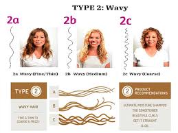 Natural Hair Types Get Yourself Covered Once And For All