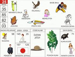 Pin Di Tafsir Mimpi