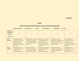 Jurusan bahasa dan sastra indonesia, fakultas bahasa dan seni, universitas negeri semarang. Contoh Jurnal Pendidikan Bahasa Melayu Rasmi X