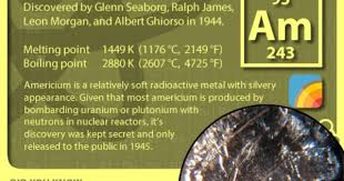 Periodictableofelements Periodictable Americium Teaching Chemistry Chemistry High School Chemistry