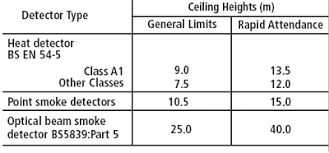 I have a goal which is to save your life. Fire Alarm System Design Guide Channel Safety Systems