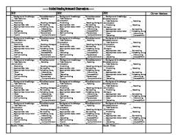 Pin On Assessment
