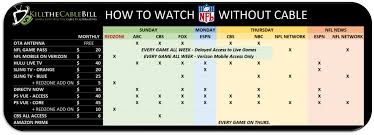 Can i watch nfl games on sling tv? The Definitive Guide To Watching Nfl Football Without Cable Bgr