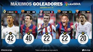The second top spanish la ligagoal scorer in the 2020/21 season is gerard morenowho plays for villarrealwith 21 goals (19.58 xg). Two Games Left To Decide Top Goal Scorer In Liga Bbva Laliga
