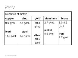All That Glitters Density Of Solids Ppt Video Online Download