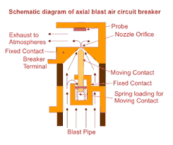 A wiring diagram (also named electrical diagram, elementary diagram, and electronic schematic) is a graphical representation of an electrical circuit. Air Circuit Breaker Or Air Blast Circuit Breaker What Is It Electrical4u