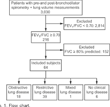 Table 3 From Clinical Utility Of Additional Measurement Of