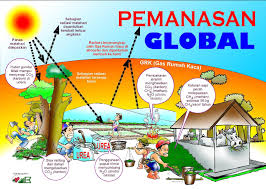 Penipisan lapisan ozon ini merupkan suatu wujud dari kerusakan lapisan ozon. Ayaqworld Dd Tahu Kah Anda Bahawa Punca Nya Pemanasan Global Kesan Rumah Hijau Penipisan Lapisan Ozon Pengunaan Klofluorokarbon Cfc Sinaran Ultraungu Sampai Terus Ke Permukaan Pembakaran Api Dan Fosil Aktiviti Dan