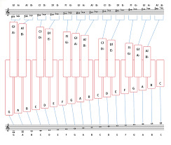 Xylophone Notation Everything Percussion