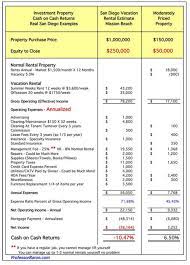 Vacation Rentals Huge Rents Any Profits Zillow Blog Rental Property Vacation Rental Management Rental