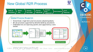 Reinventing The Record To Report Process For Worry Free