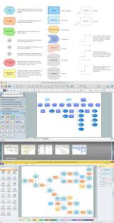 The Best Tool For Business Process Modeling Business Process Process Chart Diagram