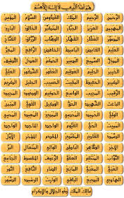 This vector resource about asmaulhusna, asmaulhusna99, asmaulhusnah is easy for modification and ideal for printing. 50 99 Names Of Allah Wallpaper On Wallpapersafari