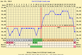 Bbt Chart Images Natural Fertility Expert