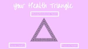 Women's health may earn commission from the links on this page, but we only feature products we believe in. Health Triangle Self Assessment Activity By Health Education And Fun Graphics