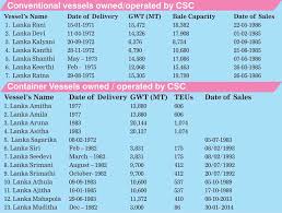 Ceylon Shipping Corporation Turns 45 Looks To Chart New