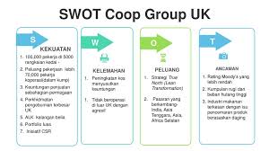 Tujuan analisis swot adalah untuk menentukan kekuatan, kelemahan, peluang dan ancaman industri atau syarikat tertentu yang mesti dihadapi. Seminar Muamalat Dan Amalan Terbaik Koperasi Ppt Download