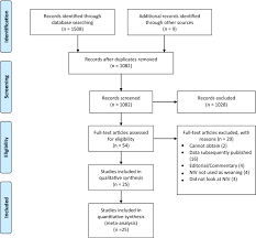 It can focus on a person, group, event or organization. Non Invasive Ventilation As A Strategy For Weaning From Invasive Mechanical Ventilation A Systematic Review And Bayesian Meta Analysis Springerlink