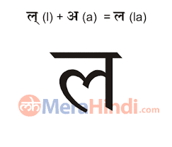 To print right click on the picture and click print picture. Hindi Combination Of Vowels And Consonant Letters à¤² La Writing Animation Sound Ex Words