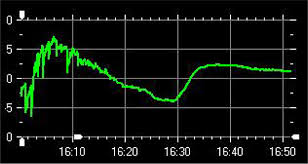 Lightning Surge Protection And Earthing Of Electrical