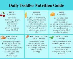 Daily Toddler Nutrition Guide Printable Chart Toddler Nutrition Nutrition Guide Watermelon Nutrition Facts
