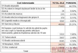 Maybe you would like to learn more about one of these? Spre StiinÅ£Äƒ Cas Tulcea E Cu Concediile Medicale La Zi Info Tulcea