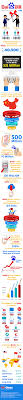 Baidu Controls 42 Of China S App Download Market App Download App Social Media