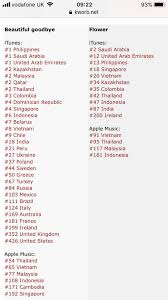 Now we can do it online. News Exo S Chen And Iz One Chart On European Itunes Unitedkpop