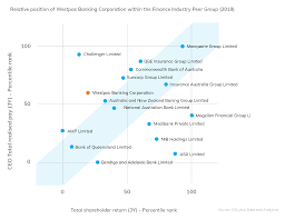 Per share data national australia bank ltd. Amp Share Price Aud