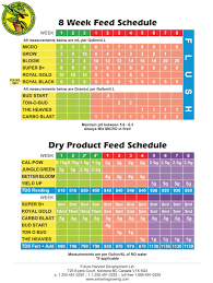 Feeding Charts Nickel City Wholesale Garden Supply