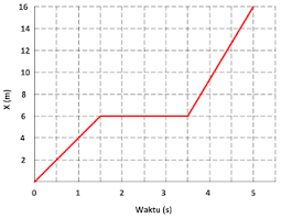 Induksi magnetik didefinisikan sebagai medan magnet yang muncul di sekitar kawat berarus listrik. Pembahasan Sbmptn Fisika 2017 Fisika Sekolah