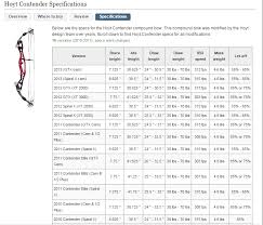 Hoyt Gtx Cam Chart 56 Best Target Bows Images On Pinterest