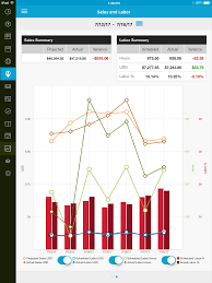 When you select a shift of your own to swap and there aren't any other shifts on that day for you to swap with, you will have the option to select another day of shifts to trade for. Hotschedules Pricing Features Reviews Alternatives Getapp