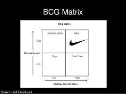 Nike Brand Study Analysis Overall