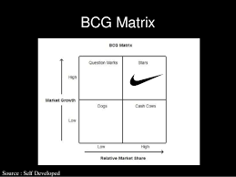 nike brand study analysis overall