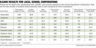South Madison posts highest scores
