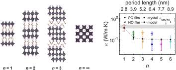 + add or change photo on imdbpro ». Signatures Of Coherent Phonon Transport In Ultralow Thermal Conductivity Two Dimensional Ruddlesden Popper Phase Perovskites Acs Nano X Mol