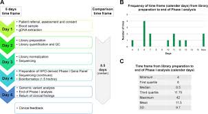 Assistance courier supervisor at gribbles pathology. Rapid Paediatric Sequencing Raps Comprehensive Real Life Workflow For Rapid Diagnosis Of Critically Ill Children Journal Of Medical Genetics