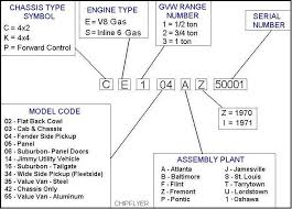 We did not find results for: 67 72 Chevy Vin Decoder Decode Chevy Vin