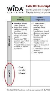 Wida Blog Tips For Using The Can Do Name Charts School