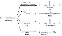 Poliuretano - Wikipedia, la enciclopedia libre