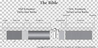 Bible Book Chart Png Clipart Angle Area Bible Book
