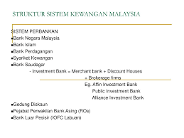 And address is jalan dato' onn, p.o. Ppt Struktur Sistem Kewangan Malaysia Powerpoint Presentation Free Download Id 4784104