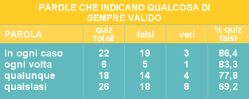 Trucchi Quiz Patente B Quiz Patente Online