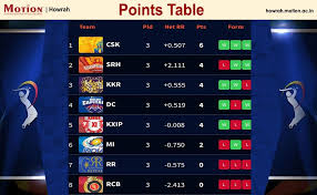 Ipl T20 League Question Of The Day Motion I Pl